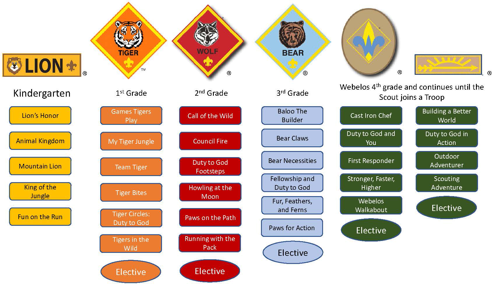 NYLT/Spirit of Adventure Council/BSA/CSP/Boy Scout Patch Trained Uniform Badge 